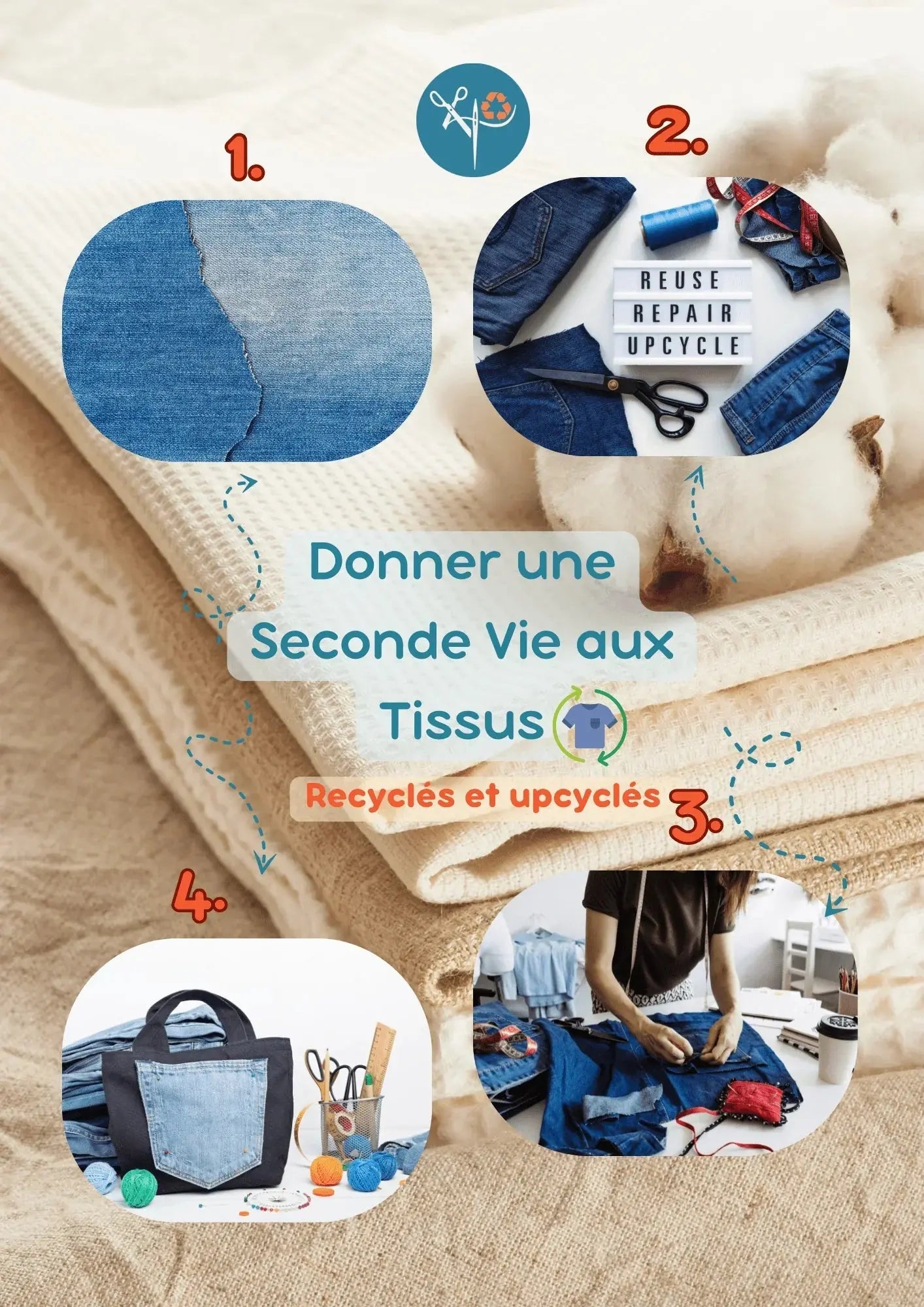 L'Upcycling : La Tendance Qui Réinvente la Mode et la Décoration !